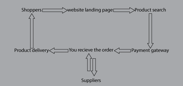 Online-grocery-business-model