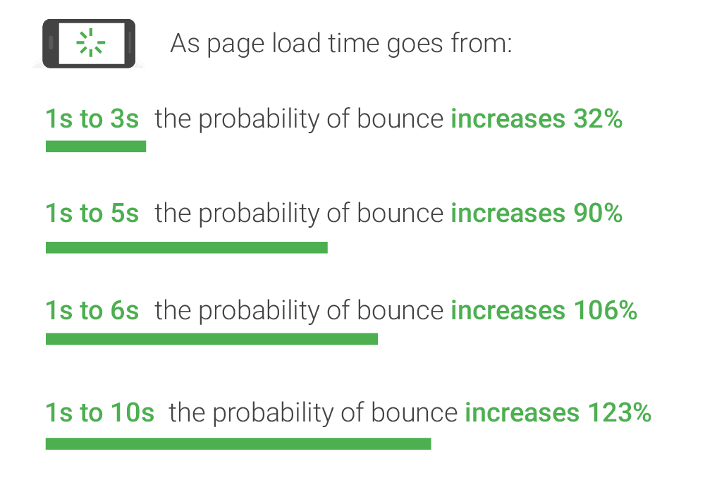 bounce-probability