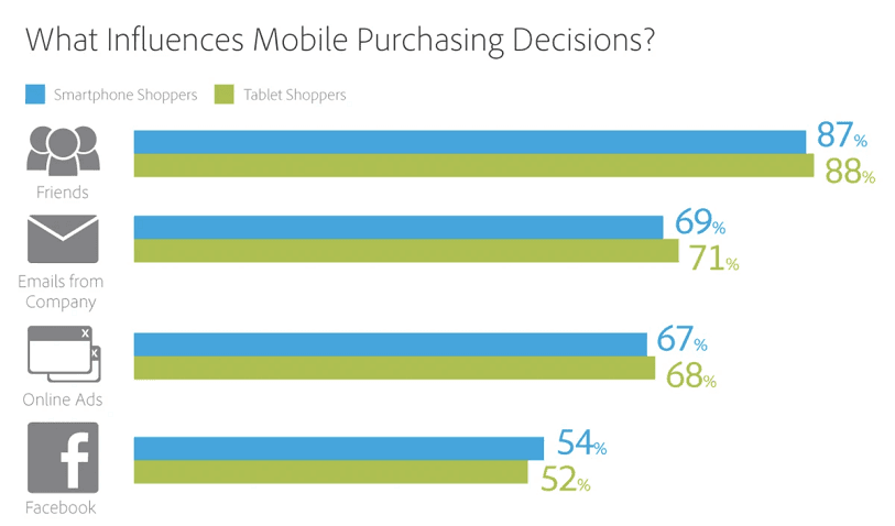 mobile-purchasing-decisions-statistics